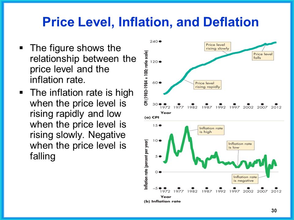low stable inflation rate or deflation investing